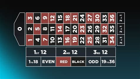 The Best Numbers To Play on a Roulette Table: .